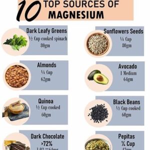Infographic showing top magnesium-rich foods like leafy greens, almonds, avocado, quinoa, pumpkin seeds, and dark chocolate.