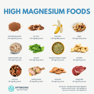 Flat lay of high-magnesium foods including nuts, seeds, dark chocolate, and whole grains.