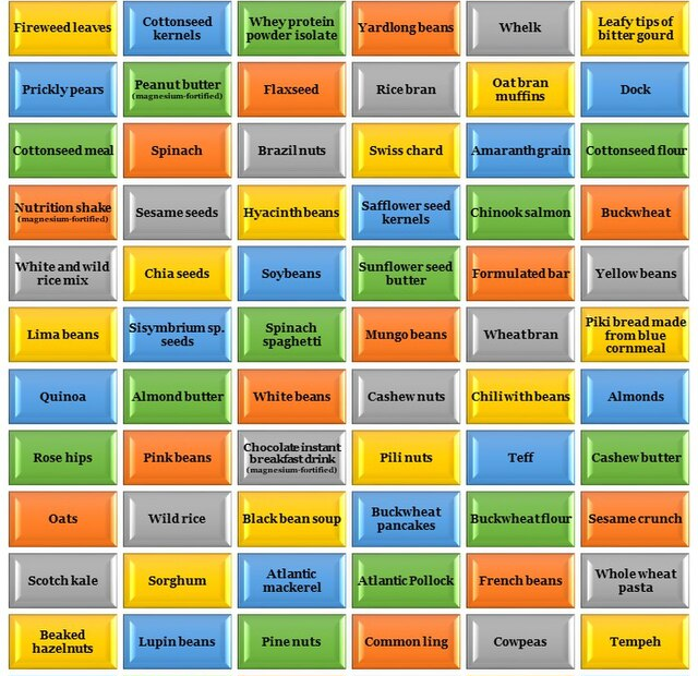 Magnesium-rich foods including nuts, seeds, leafy greens, legumes, and whole grains arranged on a table.”