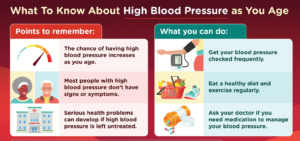 “Infographic: how blood pressure changes with age and why monitoring matters.”