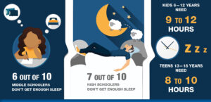 CDC visual highlighting insufficient sleep and tips to improve sleep duration and quality.