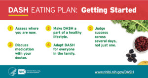 “Square social graphic encouraging lower-sodium, DASH-style eating.”