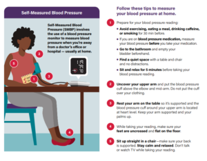“Step-by-step checklist for accurate home blood pressure readings.”