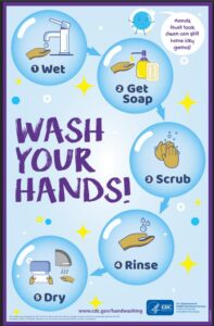 HFMD day-by-day guide prevention handwashing poster