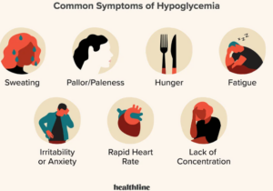 Hypoglycemia symptoms infographic showing shakiness, fatigue, brain fog, and irritability