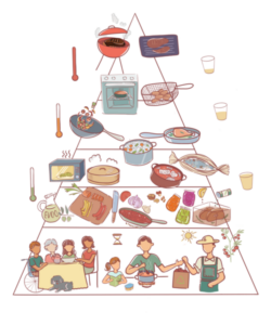 “Mediterranean diet pyramid—plant-forward pattern for lowering LDL cholesterol”