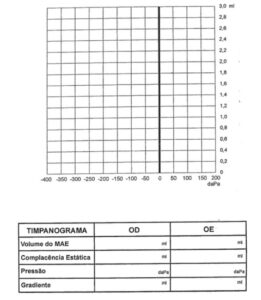 tympanogram chart illustrating normal and abnormal middle ear pressure patterns